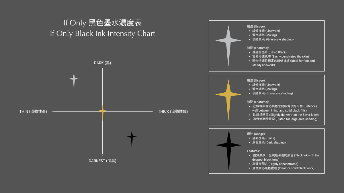 If Only 黑色紋身墨水: 銀標
